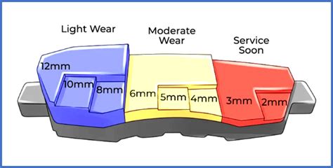 brake pad test results|when should you replace brake pads.